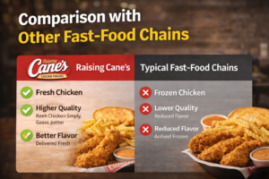 Comparison with Other Fast-Food Chains