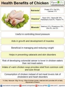 Nutritional Benefits of White Meat Chicken